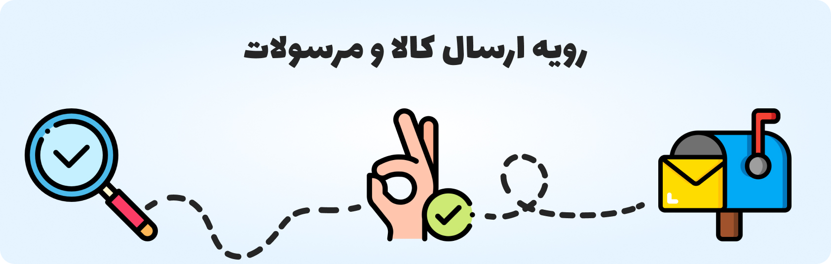 ارسال و پرداخت رایان: زمان، هزینه و امنیت خرید