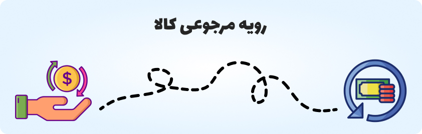 مرجوعی کالا رایان | شرایط بازگشت وجه