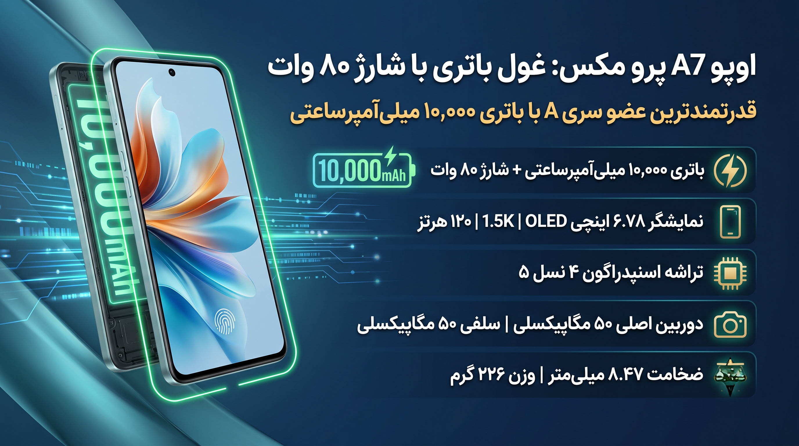 اوپو A7 پرو مکس با باتری ۱۰ هزار میلی‌آمپر لو رفت